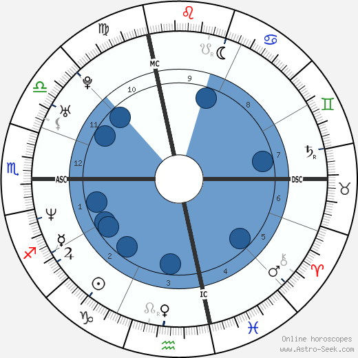 Lake Dawson Oroscopo, astrologia, Segno, zodiac, Data di nascita, instagram