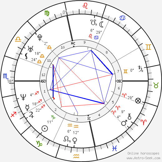 Lake Dawson birth chart, biography, wikipedia 2024, 2025
