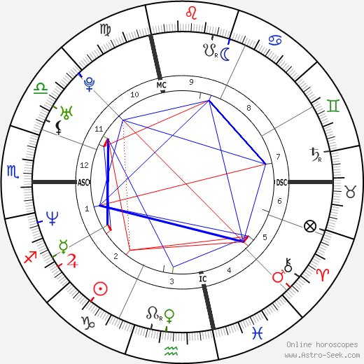 Lake Dawson birth chart, Lake Dawson astro natal horoscope, astrology