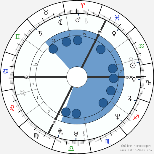 Léa Drucker Oroscopo, astrologia, Segno, zodiac, Data di nascita, instagram