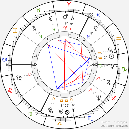 Léa Drucker birth chart, biography, wikipedia 2024, 2025