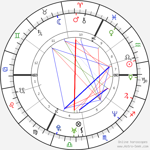 Léa Drucker birth chart, Léa Drucker astro natal horoscope, astrology