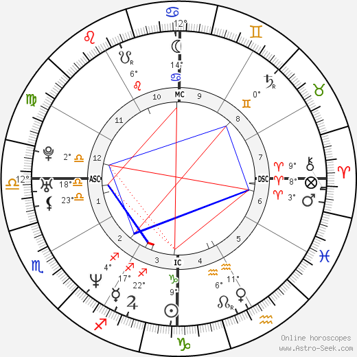 Lilian Thuram birth chart, biography, wikipedia 2024, 2025
