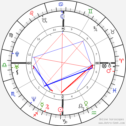 Lilian Thuram birth chart, Lilian Thuram astro natal horoscope, astrology