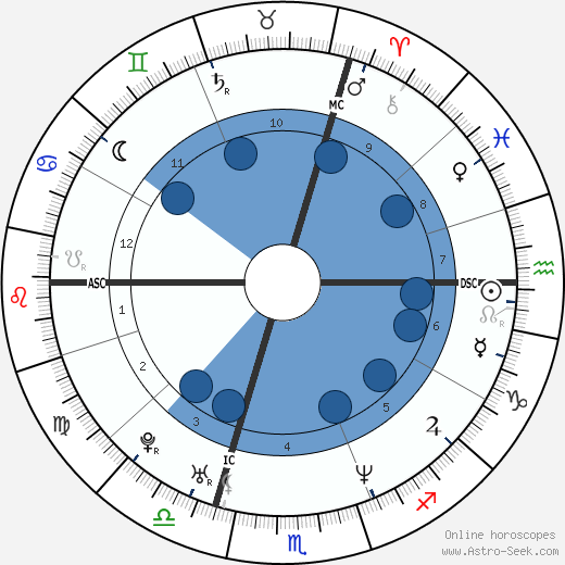 Lionel Delplanque wikipedia, horoscope, astrology, instagram