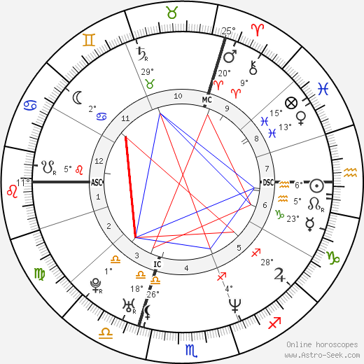 Lionel Delplanque birth chart, biography, wikipedia 2024, 2025