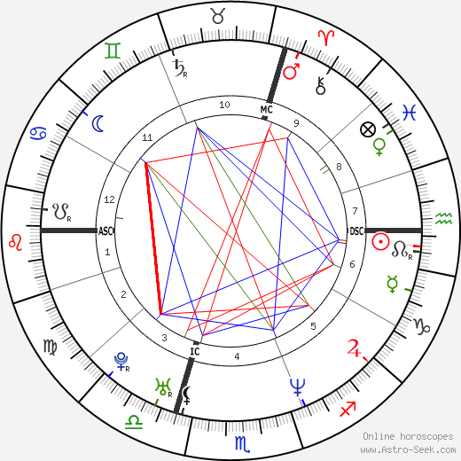 Lionel Delplanque birth chart, Lionel Delplanque astro natal horoscope, astrology