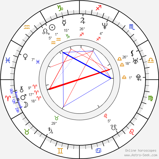 Liron Levo birth chart, biography, wikipedia 2024, 2025
