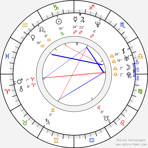 Lyubomir Mladenov birth chart, biography, wikipedia 2023, 2024