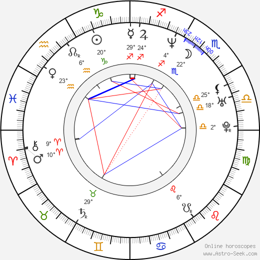 Marc Blucas birth chart, biography, wikipedia 2024, 2025