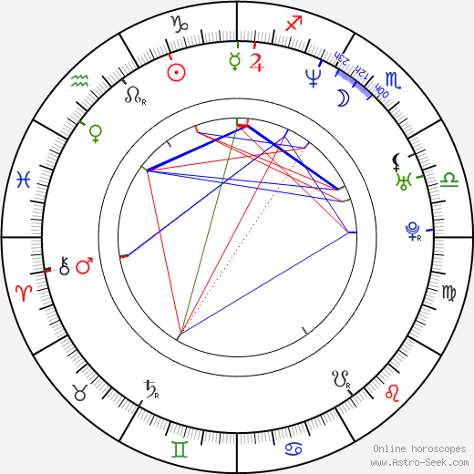 Marc Blucas birth chart, Marc Blucas astro natal horoscope, astrology