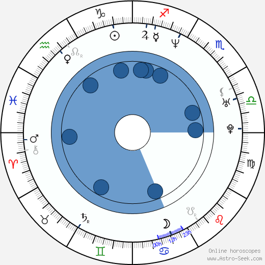 Micaela Nevárez wikipedia, biography, birth chart, instagram Micaela Nevárez wikipedia, horoscope, astrology, instagram