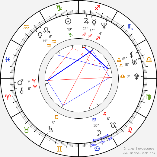 Micaela Nevárez birth chart, biography, wikipedia 2024, 2025