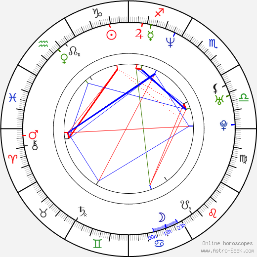 Micaela Nevárez birth chart, Micaela Nevárez astro natal horoscope, astrology