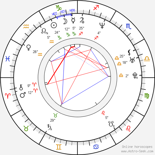 Michal Konarski birth chart, biography, wikipedia 2024, 2025