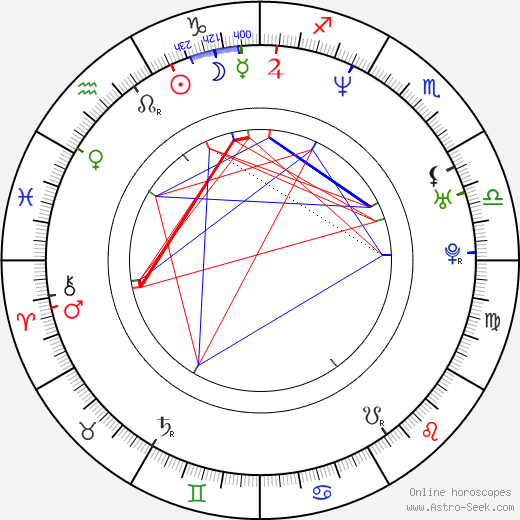 Michal Konarski birth chart, Michal Konarski astro natal horoscope, astrology