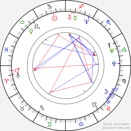 Michal Rovňák birth chart, Michal Rovňák astro natal horoscope, astrology