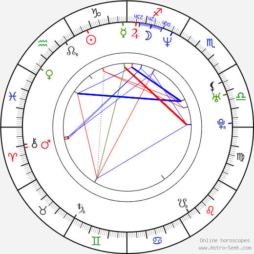 Miroslav Žamboch birth chart, Miroslav Žamboch astro natal horoscope, astrology