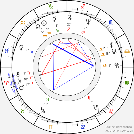 Namrata Shirodkar birth chart, biography, wikipedia 2024, 2025