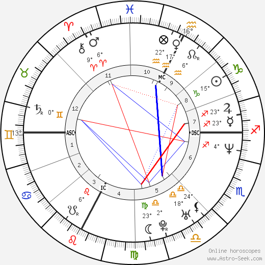 Nek - Filippo Neviani birth chart, biography, wikipedia 2023, 2024