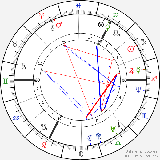 Nek - Filippo Neviani birth chart, Nek - Filippo Neviani astro natal horoscope, astrology