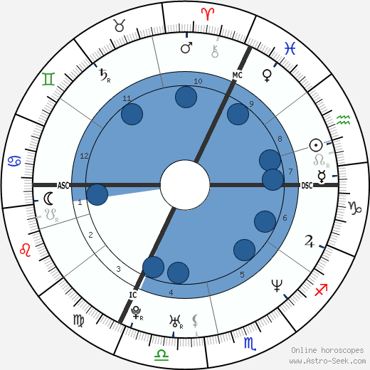 Nicolas Le Riche wikipedia, biography, birth chart, instagram Nicolas Le Riche wikipedia, horoscope, astrology, instagram
