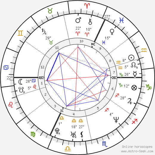 Nicolas Le Riche birth chart, biography, wikipedia 2023, 2024