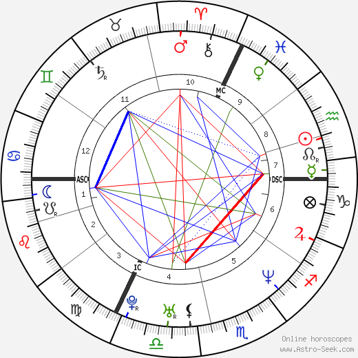 Nicolas Le Riche birth chart, Nicolas Le Riche astro natal horoscope, astrology