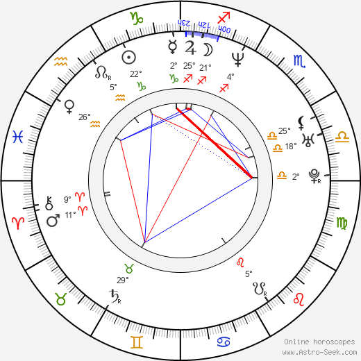 Nicole Eggert birth chart, biography, wikipedia 2024, 2025