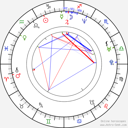 Nicole Eggert birth chart, Nicole Eggert astro natal horoscope, astrology