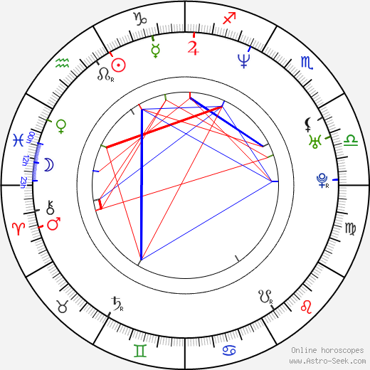 Olle Sarri birth chart, Olle Sarri astro natal horoscope, astrology