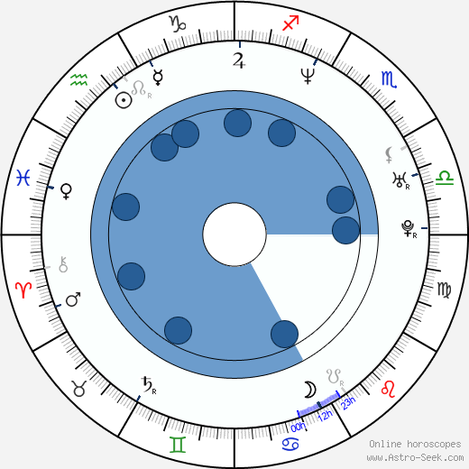 Pavel Liška wikipedia, horoscope, astrology, instagram