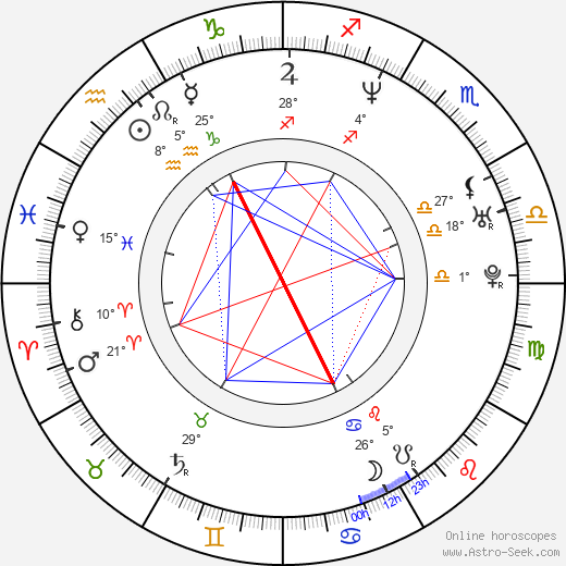 Pavel Liška birth chart, biography, wikipedia 2024, 2025