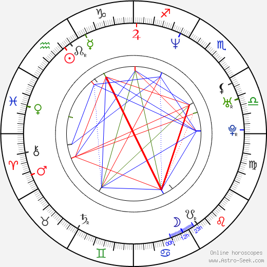 Pavel Liška birth chart, Pavel Liška astro natal horoscope, astrology