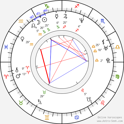 Philip Waley birth chart, biography, wikipedia 2023, 2024