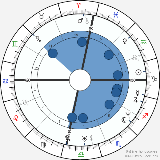 Priyanka Gandhi wikipedia, biography, birth chart, instagram Priyanka Gandhi wikipedia, horoscope, astrology, instagram