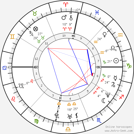 Priyanka Gandhi birth chart, biography, wikipedia 2023, 2024