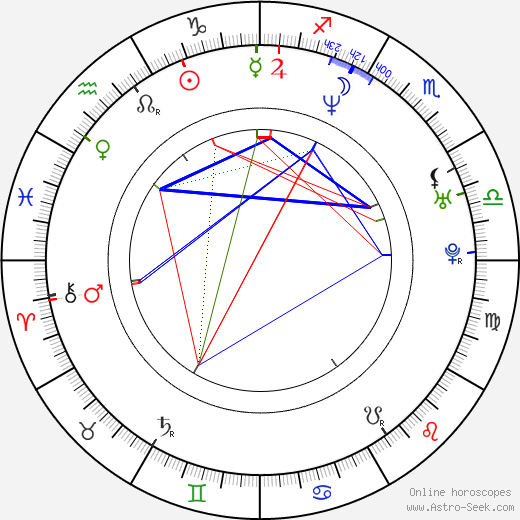 Radim Jančura birth chart, Radim Jančura astro natal horoscope, astrology