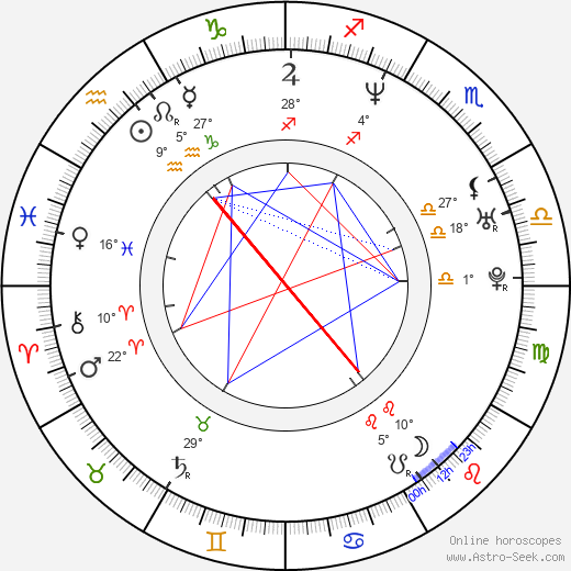 Radoslaw Krzyzowski birth chart, biography, wikipedia 2024, 2025