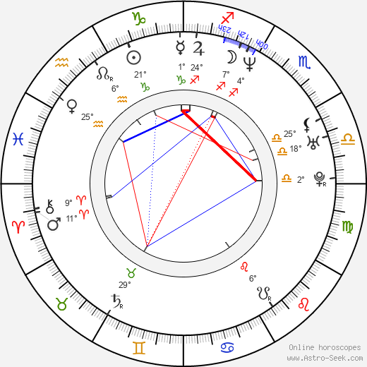 Randy Sklar birth chart, biography, wikipedia 2024, 2025