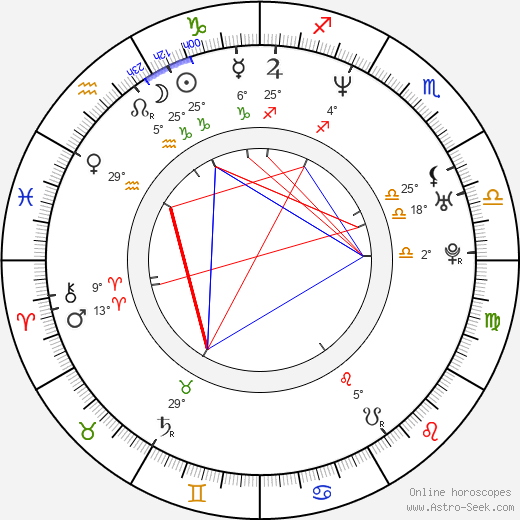 Renáta Čonková birth chart, biography, wikipedia 2023, 2024