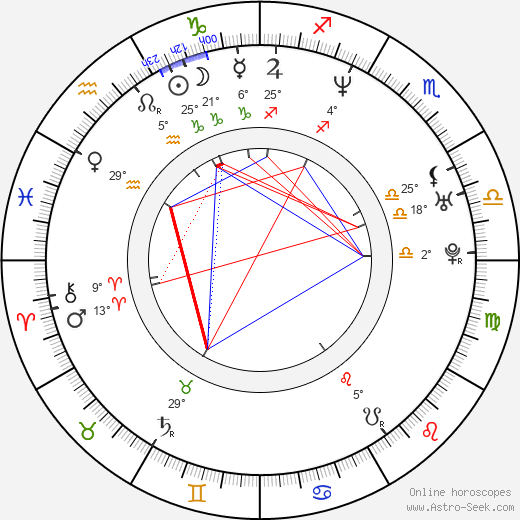 Richard T. Jones birth chart, biography, wikipedia 2024, 2025