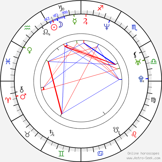 Richard T. Jones birth chart, Richard T. Jones astro natal horoscope, astrology