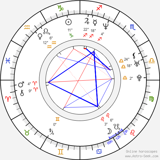 Rita Guedes birth chart, biography, wikipedia 2023, 2024