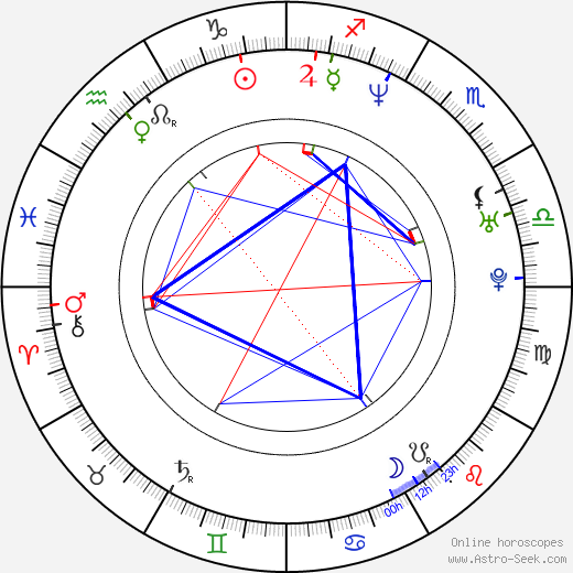 Rita Guedes birth chart, Rita Guedes astro natal horoscope, astrology