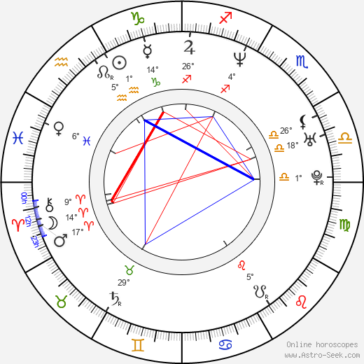 Romi Park birth chart, biography, wikipedia 2024, 2025