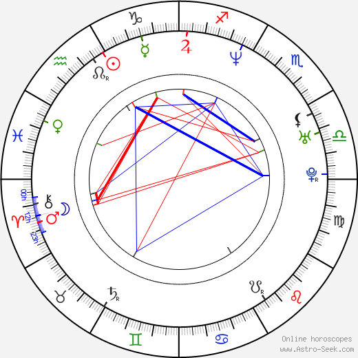 Romi Park birth chart, Romi Park astro natal horoscope, astrology