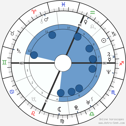 Sakis Rouvas horoscope, astrology, sign, zodiac, date of birth, instagram