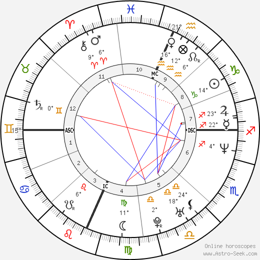 Sakis Rouvas birth chart, biography, wikipedia 2023, 2024