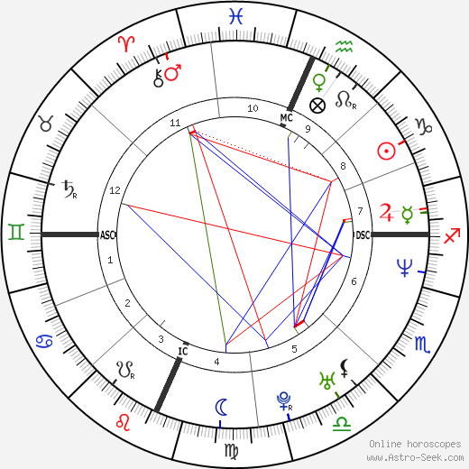 Sakis Rouvas birth chart, Sakis Rouvas astro natal horoscope, astrology